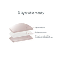 Load image into Gallery viewer, Bravado Designs Reusable Leak Resistant Nursing Pads (2 pairs) - Petal Pink