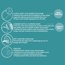 Load image into Gallery viewer, Suavinex Zero Zero Silicone Teat x 2 - Slow Flow 0M