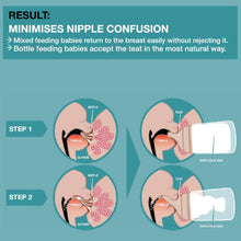 Load image into Gallery viewer, Suavinex Zero Zero Anti Colic Bottle 180ml - Slow Flow 0M+